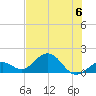 Smathers Beach tide chart for Thursday, July 6, 2023