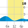 Smathers Beach tide chart for Thursday, August 10, 2023