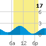 Smathers Beach tide chart for Thursday, August 17, 2023