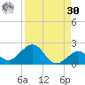 Smathers Beach tide chart for Wednesday, August 30, 2023