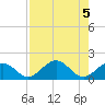 Smathers Beach tide chart for Saturday, August 5, 2023
