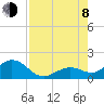 Smathers Beach tide chart for Tuesday, August 8, 2023