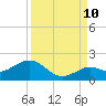Smathers Beach tide chart for Sunday, September 10, 2023