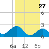 Smathers Beach tide chart for Wednesday, September 27, 2023