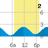 Smathers Beach tide chart for Saturday, September 2, 2023