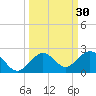 Smathers Beach tide chart for Saturday, September 30, 2023