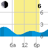 Smathers Beach tide chart for Wednesday, September 6, 2023