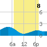 Smathers Beach tide chart for Friday, September 8, 2023