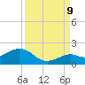 Smathers Beach tide chart for Saturday, September 9, 2023