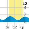Smathers Beach tide chart for Thursday, October 12, 2023