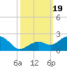 Smathers Beach tide chart for Thursday, October 19, 2023