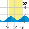 Smathers Beach tide chart for Friday, October 27, 2023