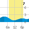 Smathers Beach tide chart for Saturday, October 7, 2023
