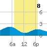 Smathers Beach tide chart for Sunday, October 8, 2023