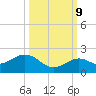 Smathers Beach tide chart for Monday, October 9, 2023