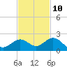 Smathers Beach tide chart for Friday, November 10, 2023
