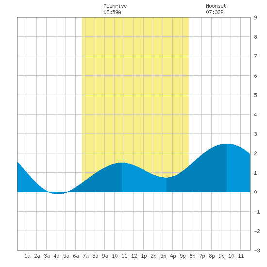 Smathers Beach tide chart for Wednesday, November 15, 2023
