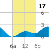 Smathers Beach tide chart for Friday, November 17, 2023