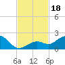 Smathers Beach tide chart for Saturday, November 18, 2023