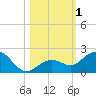 Smathers Beach tide chart for Wednesday, November 1, 2023