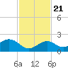 Smathers Beach tide chart for Tuesday, November 21, 2023
