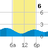 Smathers Beach tide chart for Monday, November 6, 2023