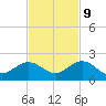 Smathers Beach tide chart for Thursday, November 9, 2023