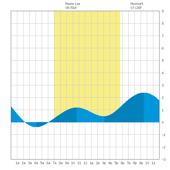 Smathers Beach tide chart for Thursday, December 14, 2023