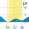 Smathers Beach tide chart for Sunday, December 17, 2023