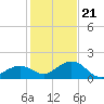 Smathers Beach tide chart for Thursday, December 21, 2023
