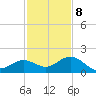 Smathers Beach tide chart for Friday, December 8, 2023