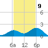 Smathers Beach tide chart for Saturday, December 9, 2023