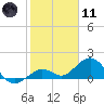 Smathers Beach tide chart for Thursday, January 11, 2024