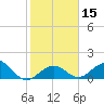 Smathers Beach tide chart for Monday, January 15, 2024