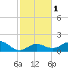 Smathers Beach tide chart for Monday, January 1, 2024