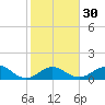 Smathers Beach tide chart for Tuesday, January 30, 2024