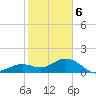 Smathers Beach tide chart for Saturday, January 6, 2024