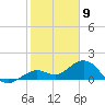 Smathers Beach tide chart for Tuesday, January 9, 2024