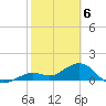Smathers Beach tide chart for Tuesday, February 6, 2024