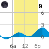 Smathers Beach tide chart for Friday, February 9, 2024