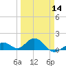 Smathers Beach tide chart for Thursday, March 14, 2024