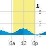 Smathers Beach tide chart for Friday, March 1, 2024