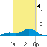 Smathers Beach tide chart for Monday, March 4, 2024