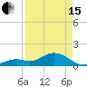 Smathers Beach tide chart for Monday, April 15, 2024