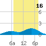 Smathers Beach tide chart for Tuesday, April 16, 2024
