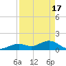 Smathers Beach tide chart for Wednesday, April 17, 2024
