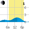 Smathers Beach tide chart for Monday, April 1, 2024
