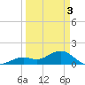Smathers Beach tide chart for Wednesday, April 3, 2024