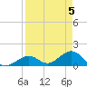 Smathers Beach tide chart for Friday, April 5, 2024