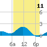 Smathers Beach tide chart for Saturday, May 11, 2024